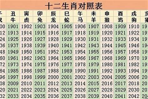 1982屬|82年属什么生肖 1982年与什么生肖合作最佳